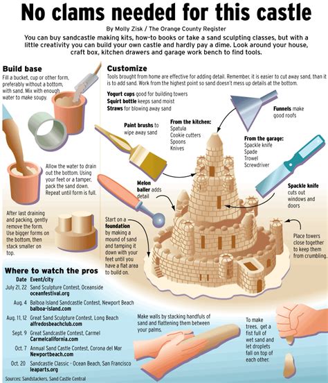 How To Build A Sand Castle Step By Step Encycloall