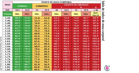 Como Se Calcula El Peso Ideal