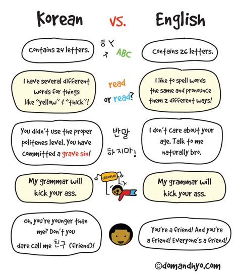 Korean Vs English Korean Words Learning Korean Language Learning