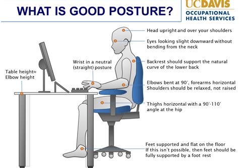 Ergonomic design to promote good posture and relieve pains. How to NOT damage your body sitting at a desk #ergonomics ...
