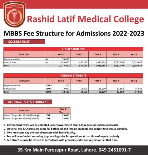 Admissions Rashid Latif Medical Complex Lahore