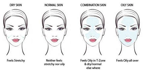 How To Determine Your Skin Type Beauty And Lifestyle Mantra Indias