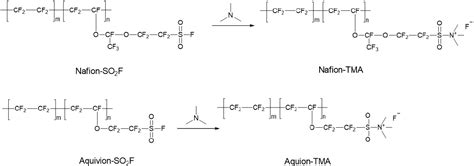 Figure 1 From Quaternary Ammonium Bearing Perfluorinated Polymers For