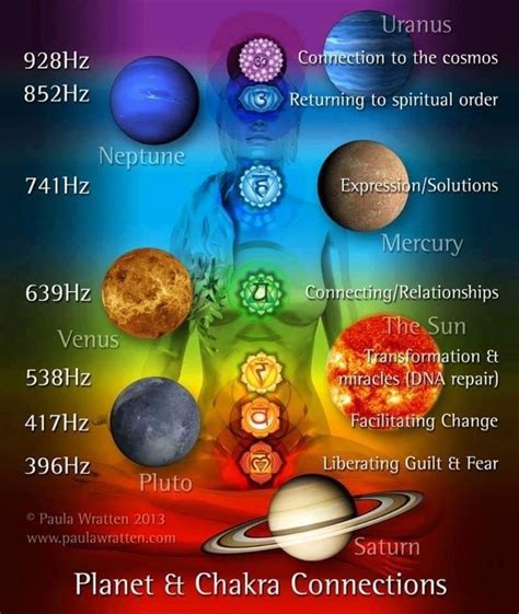 Pin By Crystal Breining On Astrology Stuff Chakra Spirituality