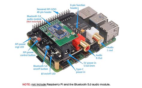 Geekworm Raspberry Pi Hifi Dac Hat Pcm5122 Raspberry Pi 4b