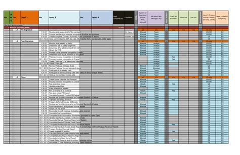 Business Process Master List Bpml Template Excel