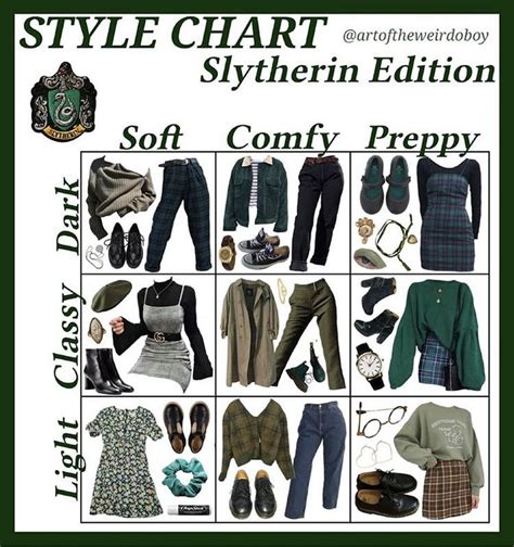 Style Chart Slytherin Edition Hogwarts Outfits Slytherin Clothes