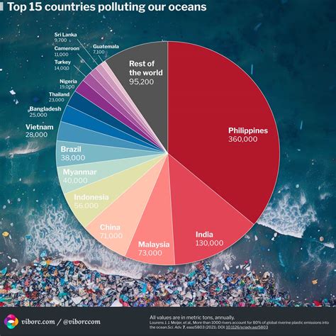Top 20 Countries Polluting The Oceans The Most Dataviz And A List