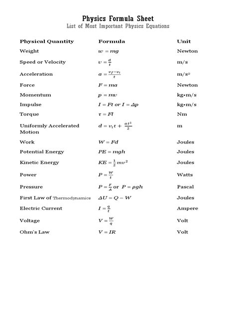 Physics Formula Sheet List Of Most Important Physics Equations
