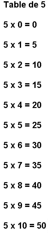 Multiplication Chart Of 5 Thenewver