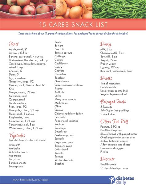 Diabetic Food List Printable