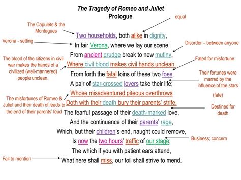 Romeo And Juliet Prologue Analyzing The Prologue Of Romeo And Juliet