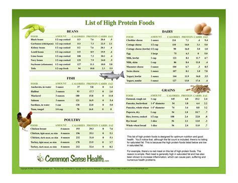 High Protein Foods List Printable Protein Foods List High Protein
