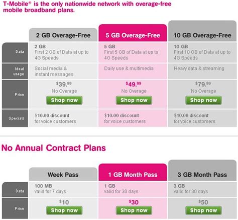 T Mobile No Contract Data Plans