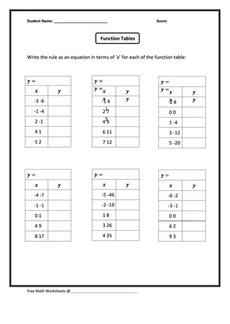 Function Tables Worksheets