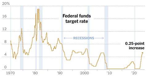 Fed Holds Interest Rates Steady And Pledges To Proceed Carefully The New York Times