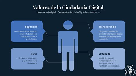 Valores de la Ciudadanía Digital Valores Digitales