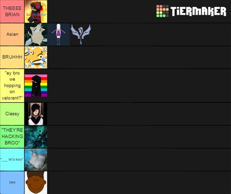 The Official V Tier List Community Rankings TierMaker