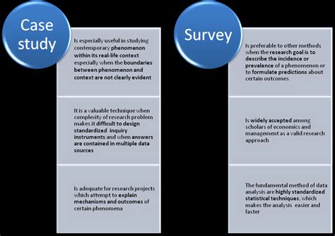 Three Most Important Advantages Of Multiple Case Study And Survey