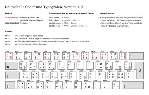 Tastaturlayout Deutsch Für Coder Und Typografen Brother