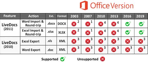 Supported Microsoft Office Versions