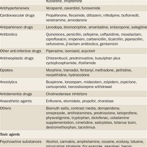 Pdf A Novel Diagnostic Approach To Patients With Myoclonus