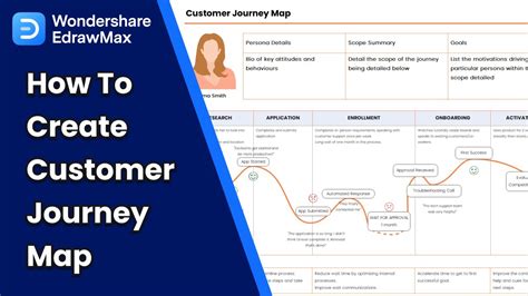 Customer Journey Map What Is It And How To Create Edrawmax Youtube