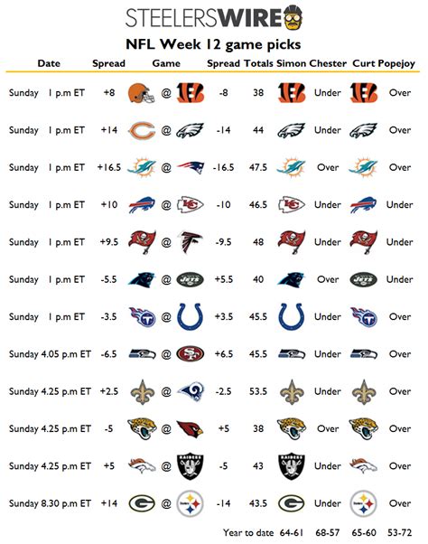 Week 11 Nfl Straight Up Picks 2024 Janith Lyndsay