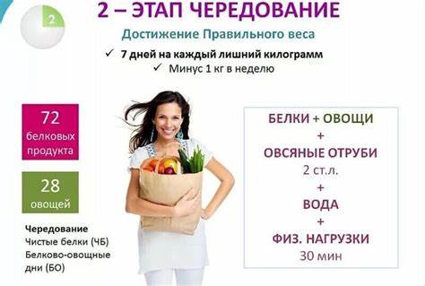 Кто похудел с сиофора отзывы