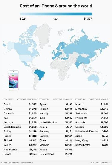 Is The Iphone Really Cheap In The Us Quora