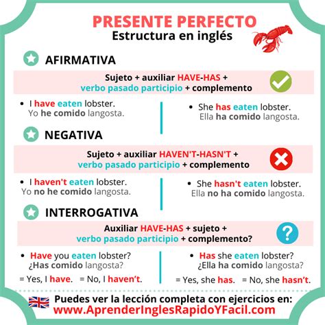 Estructura Del Presente Perfecto En Ingl S Con Ejemplos