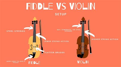 Fiddles Vs Violins Whats The Difference