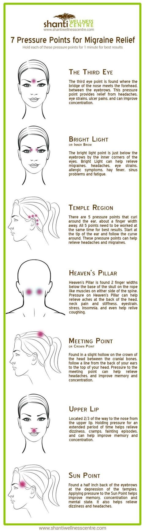 Acupressure Points For Headaches Chart My Xxx Hot Girl