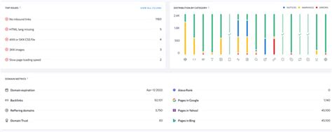 Exploring Se Rankings Updated Website Audit Tool Laptrinhx News