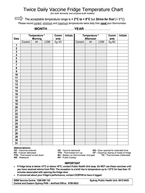 Rtd Temperature Chart Template Fillable Printable Pdf And Forms Porn Sex Picture