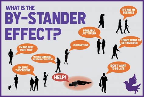 What Is The By Stander Effect Womens Resources Of Monroe County