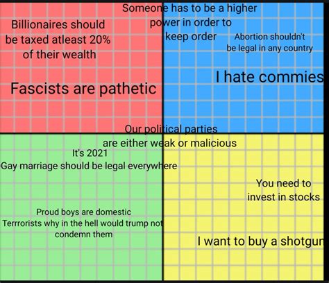 Political Compass Of My Political Scientist Dad Rpoliticalcompassmemes