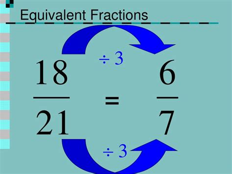 PPT - Simplifying Fractions PowerPoint Presentation, free download - ID:1083365