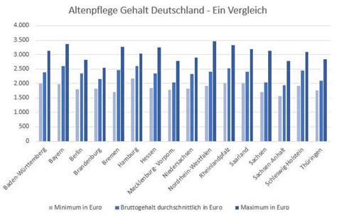 Erwerbseinkommen oder die eigene altersrente wird auf die witwenrente angerechnet und verringert diese, sobald freibeträge überschritten sind. Durchschnittliches einkommen deutschland | Ab wann ist man ...