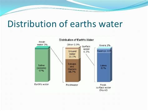 How Do People Use Water Resources