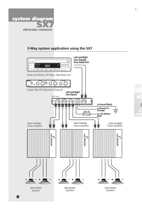 Car Audio System Diagram Crossover