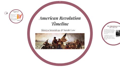 American Revolution Timeline By Sarah L