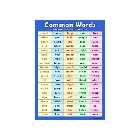 Buy Common Words Childrens Wall Chart Educational Childs Poster Art
