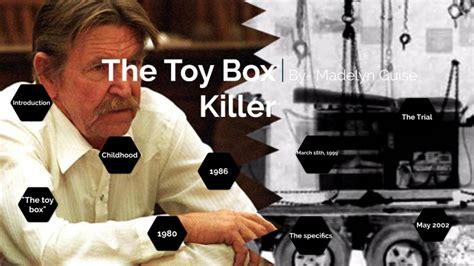 The Toy Box Killer Aka David Parker Ray By Maddie Guise On Prezi