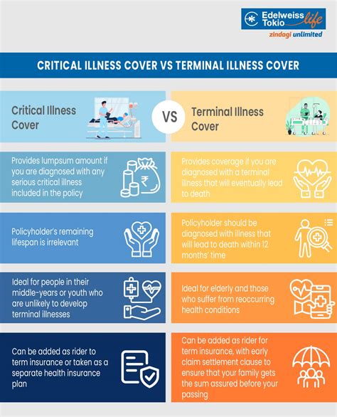 Understanding The Difference Between Critical Illness And Terminal