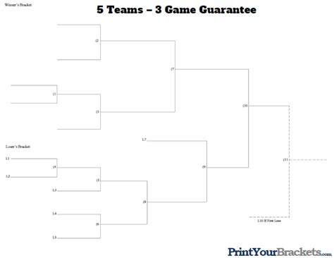 5 Team 3 Game Guarantee Tournament Bracket Printable