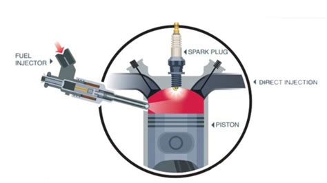 Explore The Different Types Of Fuel Injectors At Spinny
