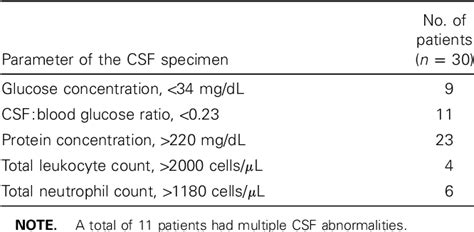 Pdf Lack Of Sensitivity Of The Latex Agglutination Test To Detect Bacterial Antigen In The