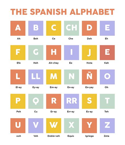 Upd Free Printable Spanish Alphabet With Pictures The Best Porn Website