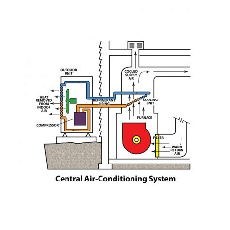 Air conditioning ac contactor control board 1 this diagram is to be used as reference for the low voltage control wiring of your hea. Basics of Air Conditioning - A.J. Perri. - NJ